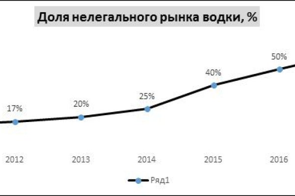 Кракен онион сайт io